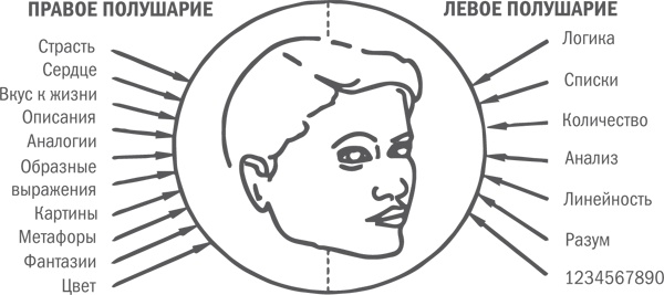 Нешаблонное мышление. Проверенная методика достижения амбициозных целей Нешаблонное мышление. Проверенная методика достижения амбициозных целей