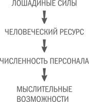 Нешаблонное мышление. Проверенная методика достижения амбициозных целей Нешаблонное мышление. Проверенная методика достижения амбициозных целей