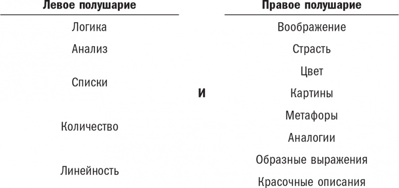 Нешаблонное мышление. Проверенная методика достижения амбициозных целей Нешаблонное мышление. Проверенная методика достижения амбициозных целей