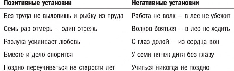 Нешаблонное мышление. Проверенная методика достижения амбициозных целей Нешаблонное мышление. Проверенная методика достижения амбициозных целей