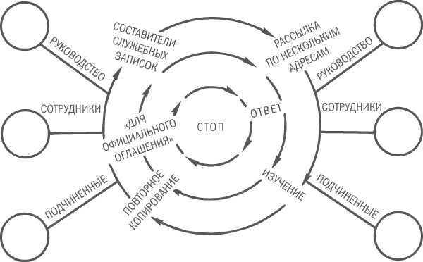 Нешаблонное мышление. Проверенная методика достижения амбициозных целей Нешаблонное мышление. Проверенная методика достижения амбициозных целей