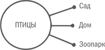 Нешаблонное мышление. Проверенная методика достижения амбициозных целей Нешаблонное мышление. Проверенная методика достижения амбициозных целей
