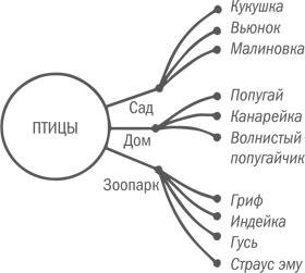 Нешаблонное мышление. Проверенная методика достижения амбициозных целей Нешаблонное мышление. Проверенная методика достижения амбициозных целей