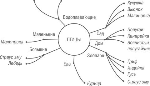 Нешаблонное мышление. Проверенная методика достижения амбициозных целей Нешаблонное мышление. Проверенная методика достижения амбициозных целей