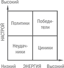 Нешаблонное мышление. Проверенная методика достижения амбициозных целей Нешаблонное мышление. Проверенная методика достижения амбициозных целей