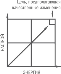 Нешаблонное мышление. Проверенная методика достижения амбициозных целей Нешаблонное мышление. Проверенная методика достижения амбициозных целей