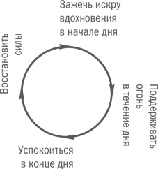 Нешаблонное мышление. Проверенная методика достижения амбициозных целей Нешаблонное мышление. Проверенная методика достижения амбициозных целей
