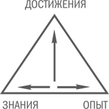 Нешаблонное мышление. Проверенная методика достижения амбициозных целей Нешаблонное мышление. Проверенная методика достижения амбициозных целей