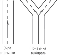 Нешаблонное мышление. Проверенная методика достижения амбициозных целей Нешаблонное мышление. Проверенная методика достижения амбициозных целей