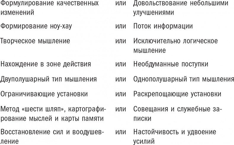 Нешаблонное мышление. Проверенная методика достижения амбициозных целей Нешаблонное мышление. Проверенная методика достижения амбициозных целей