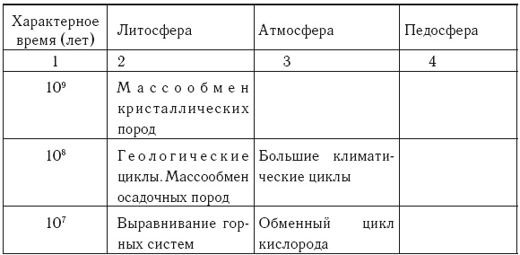 Время и политика. Введение в хронополитику Время и политика. Введение в хронополитику