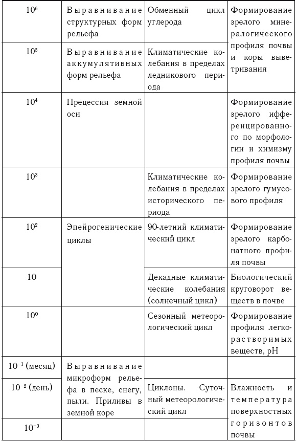Время и политика. Введение в хронополитику Время и политика. Введение в хронополитику