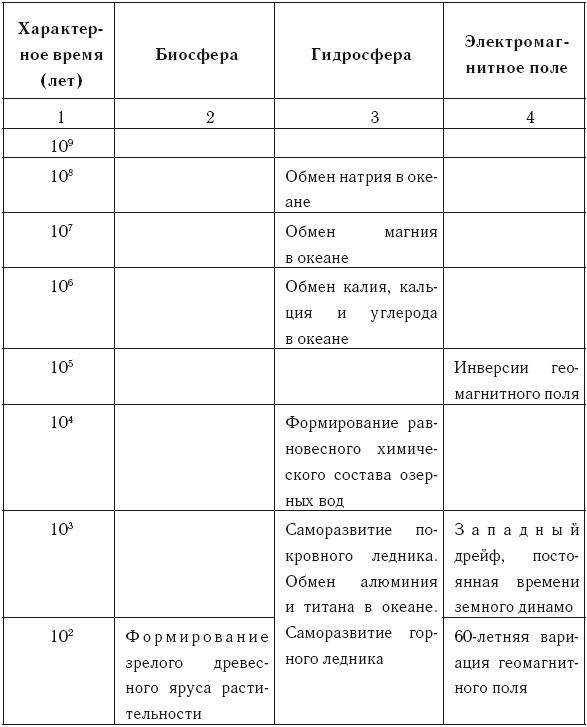 Время и политика. Введение в хронополитику Время и политика. Введение в хронополитику