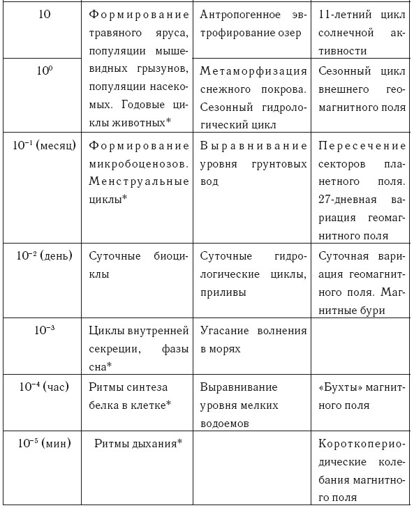 Время и политика. Введение в хронополитику Время и политика. Введение в хронополитику