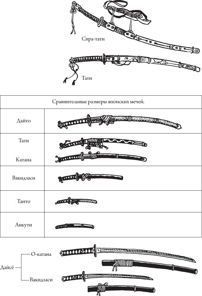 Секреты самураев. Боевые искусства феодальной Японии Секреты самураев. Боевые искусства феодальной Японии