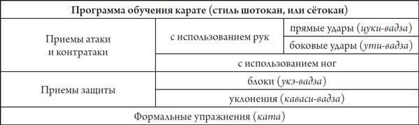 Секреты самураев. Боевые искусства феодальной Японии Секреты самураев. Боевые искусства феодальной Японии