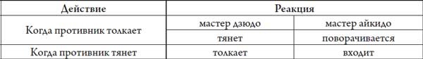 Секреты самураев. Боевые искусства феодальной Японии Секреты самураев. Боевые искусства феодальной Японии