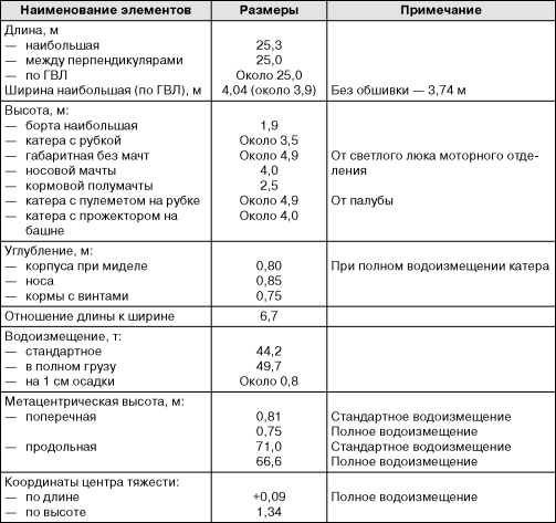 Бронекатера Сталина. "Речные танки" Великой Отечественной Бронекатера Сталина. "Речные танки" Великой Отечественной