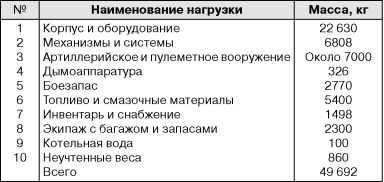 Бронекатера Сталина. "Речные танки" Великой Отечественной Бронекатера Сталина. "Речные танки" Великой Отечественной