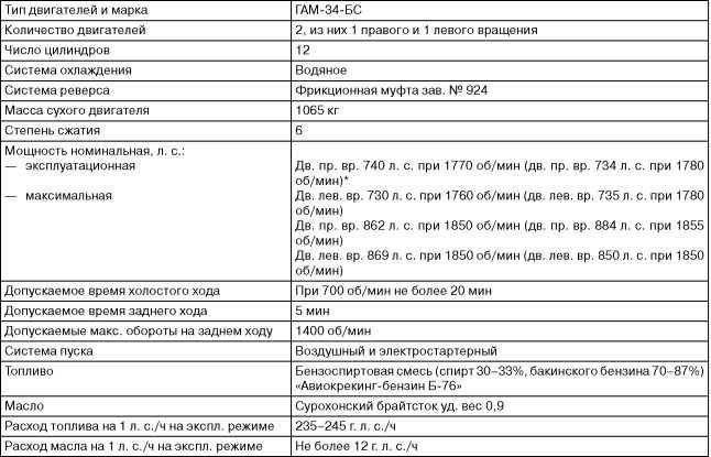 Бронекатера Сталина. "Речные танки" Великой Отечественной Бронекатера Сталина. "Речные танки" Великой Отечественной