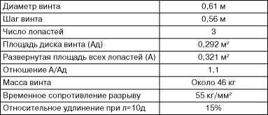 Бронекатера Сталина. "Речные танки" Великой Отечественной Бронекатера Сталина. "Речные танки" Великой Отечественной