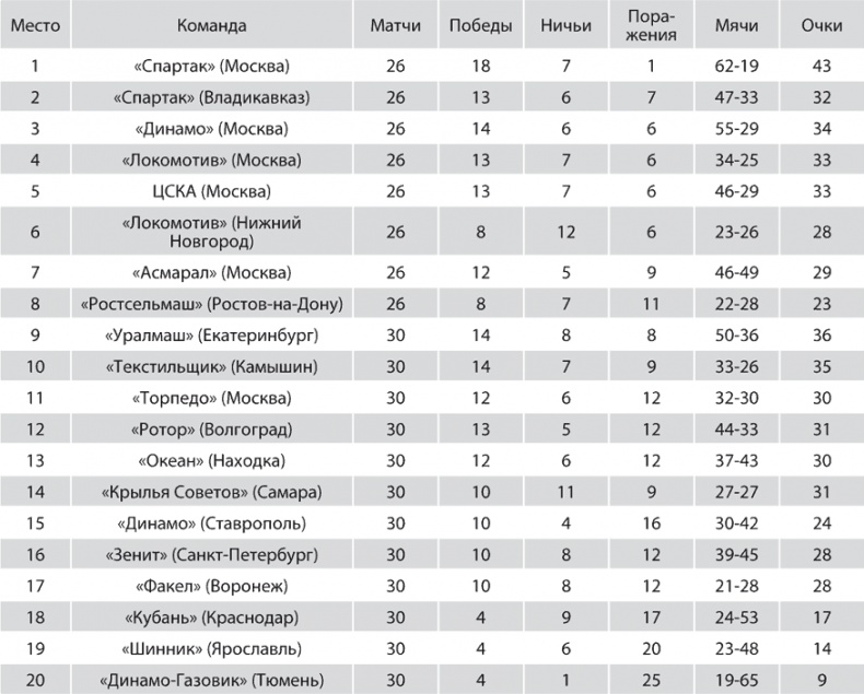 Зенит. Новейшая история. 2.0 Зенит. Новейшая история. 2.0