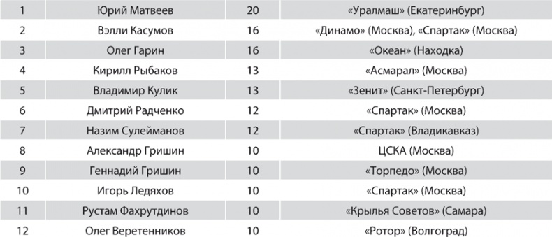 Зенит. Новейшая история. 2.0 Зенит. Новейшая история. 2.0