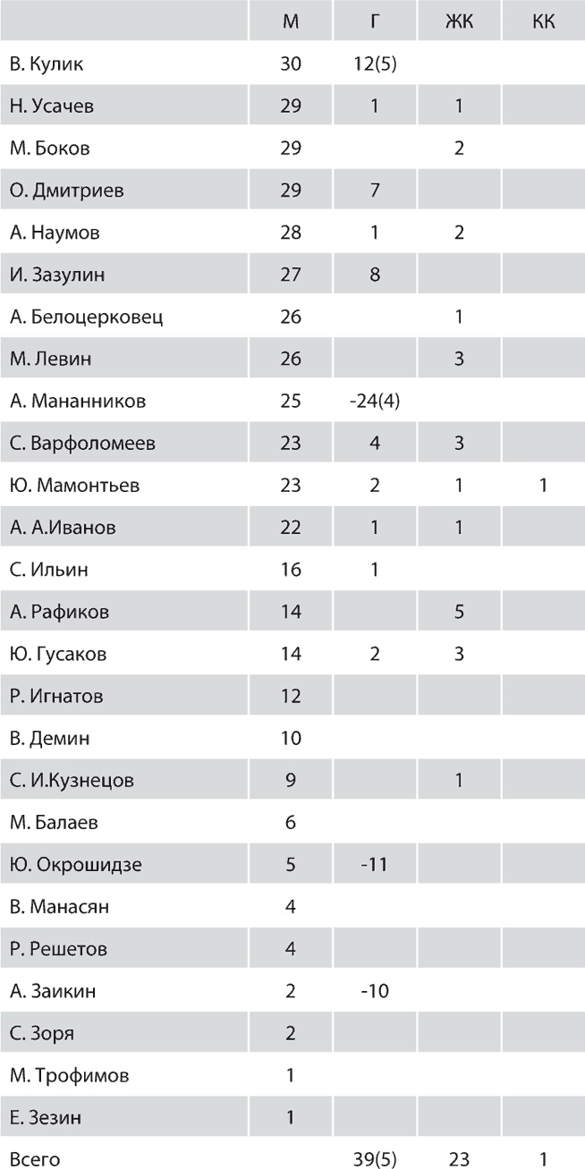 Зенит. Новейшая история. 2.0 Зенит. Новейшая история. 2.0