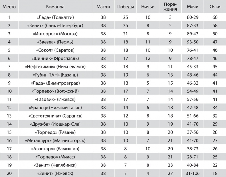 Зенит. Новейшая история. 2.0 Зенит. Новейшая история. 2.0