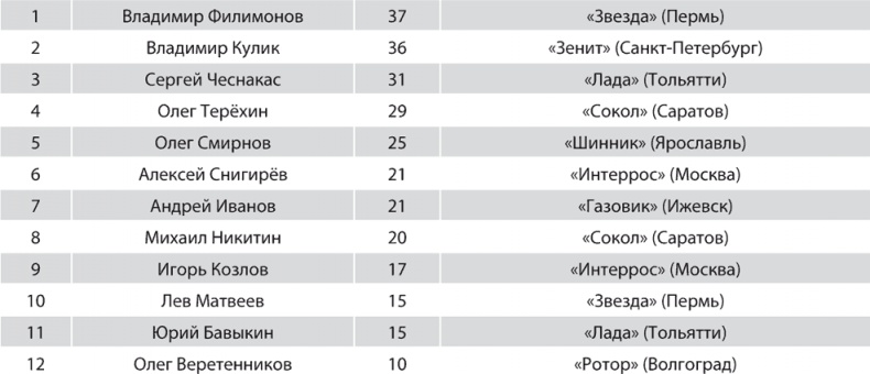 Зенит. Новейшая история. 2.0 Зенит. Новейшая история. 2.0