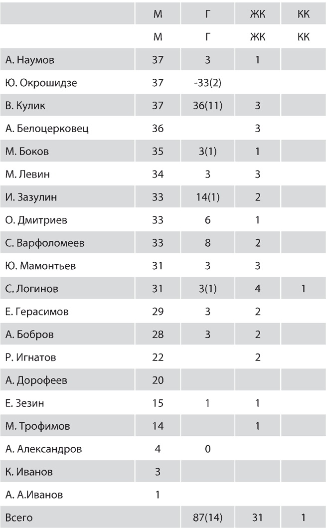Зенит. Новейшая история. 2.0 Зенит. Новейшая история. 2.0