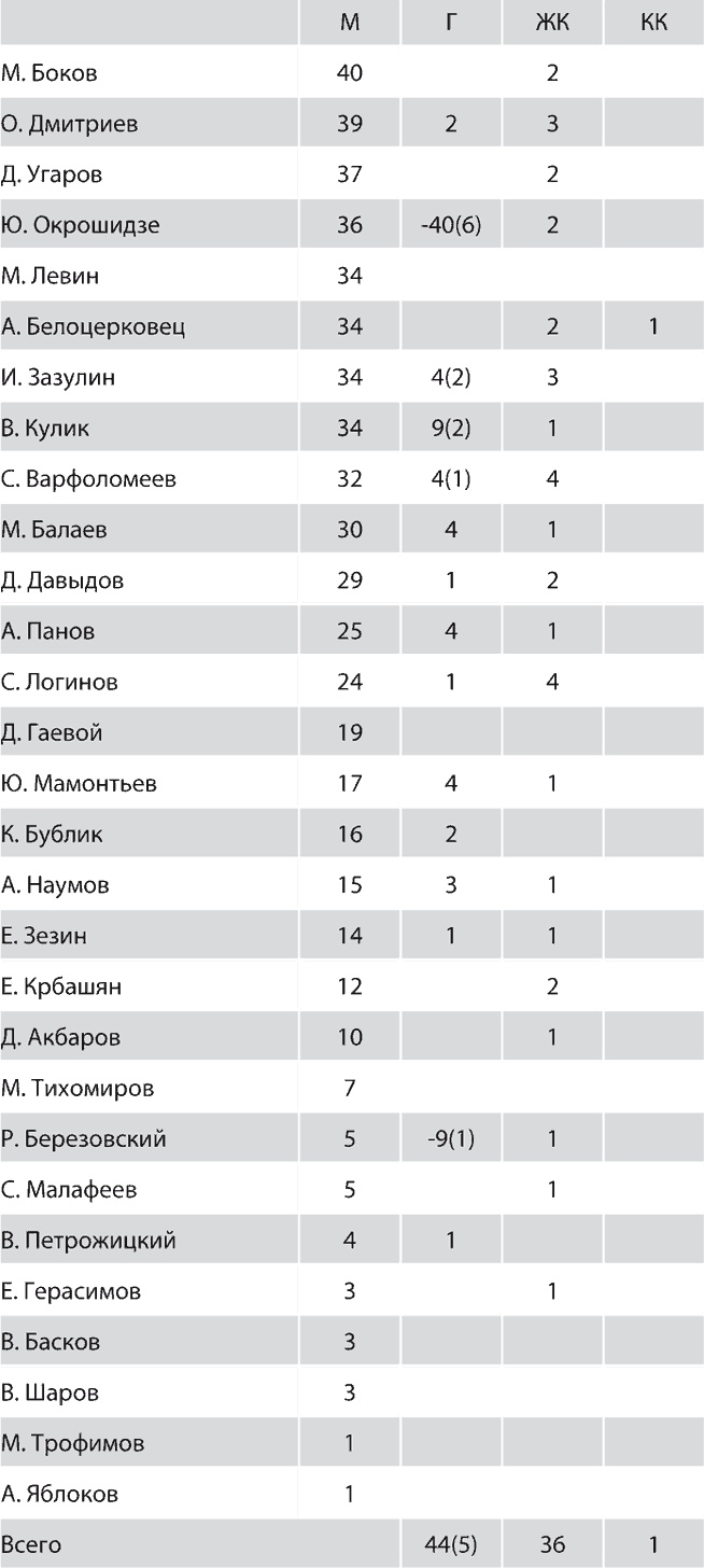 Зенит. Новейшая история. 2.0 Зенит. Новейшая история. 2.0