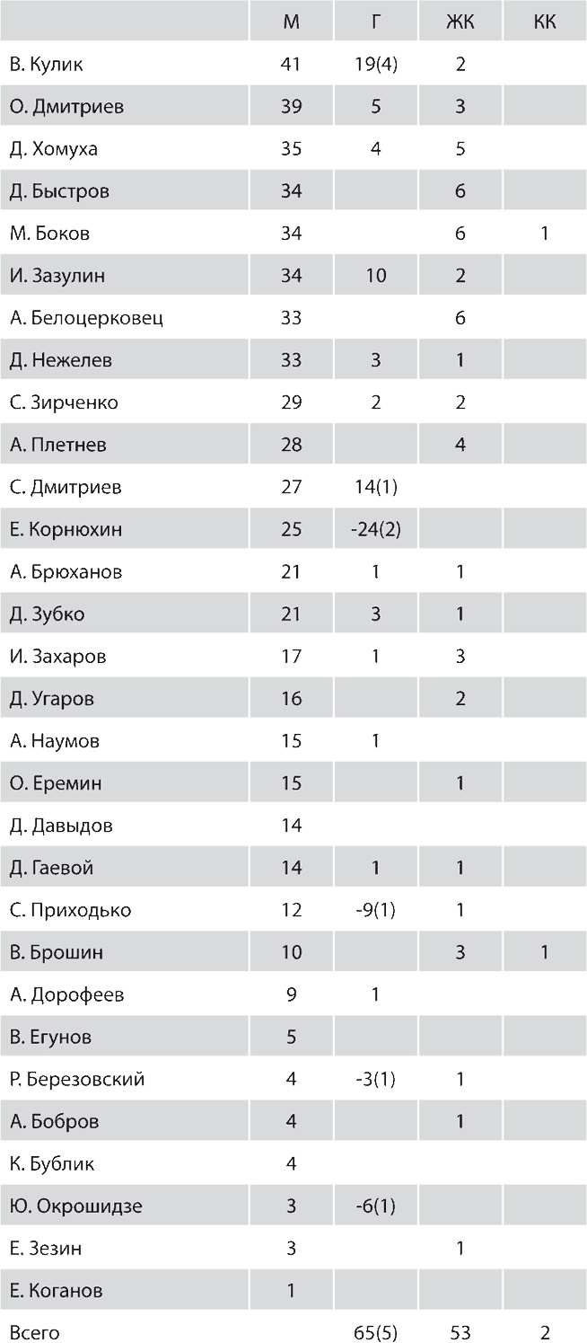 Зенит. Новейшая история. 2.0 Зенит. Новейшая история. 2.0