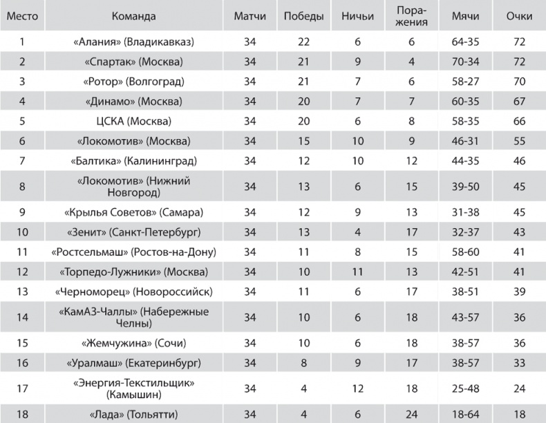 Зенит. Новейшая история. 2.0 Зенит. Новейшая история. 2.0