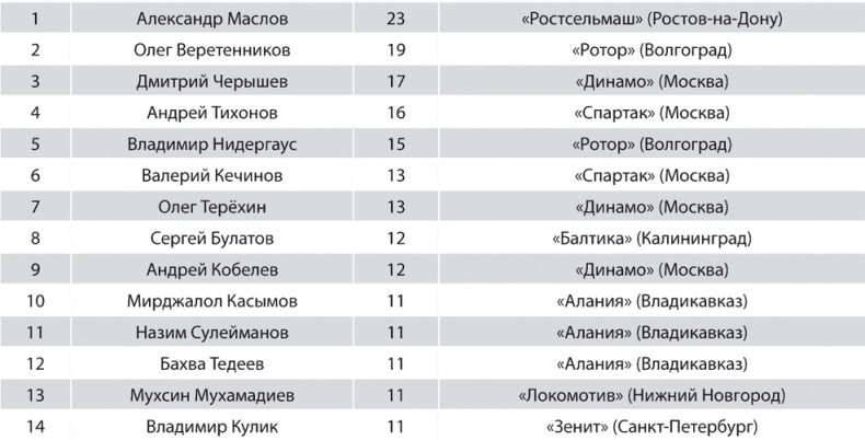 Зенит. Новейшая история. 2.0 Зенит. Новейшая история. 2.0