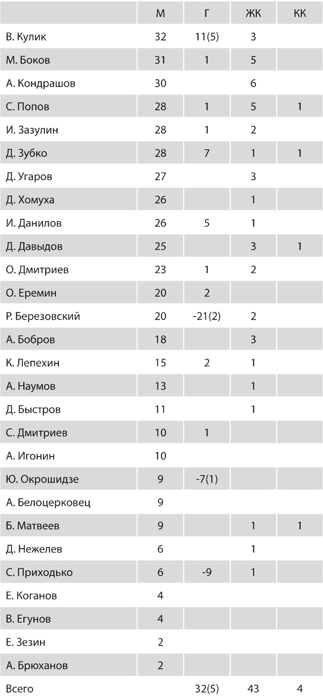 Зенит. Новейшая история. 2.0 Зенит. Новейшая история. 2.0