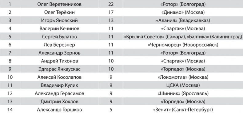 Зенит. Новейшая история. 2.0 Зенит. Новейшая история. 2.0