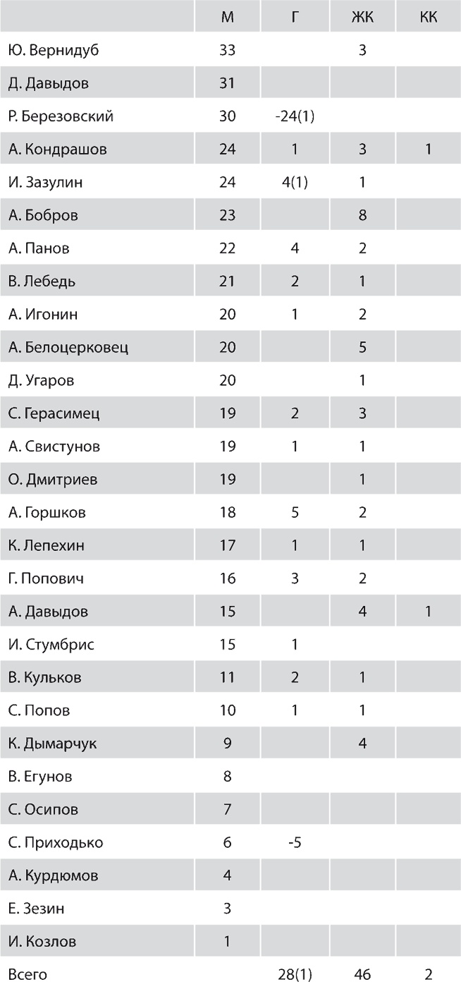 Зенит. Новейшая история. 2.0 Зенит. Новейшая история. 2.0