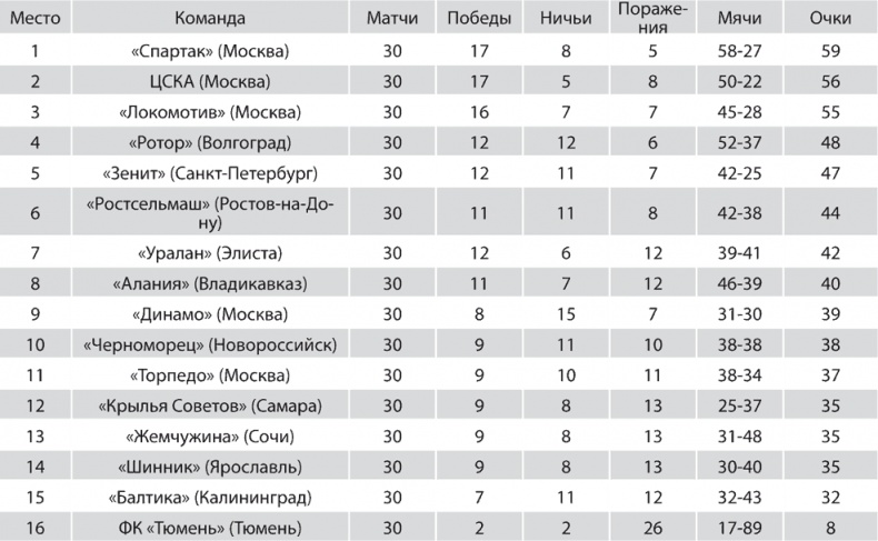 Зенит. Новейшая история. 2.0 Зенит. Новейшая история. 2.0
