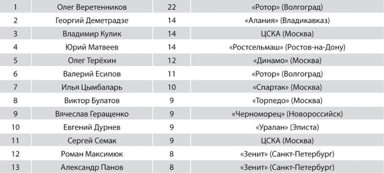 Зенит. Новейшая история. 2.0 Зенит. Новейшая история. 2.0