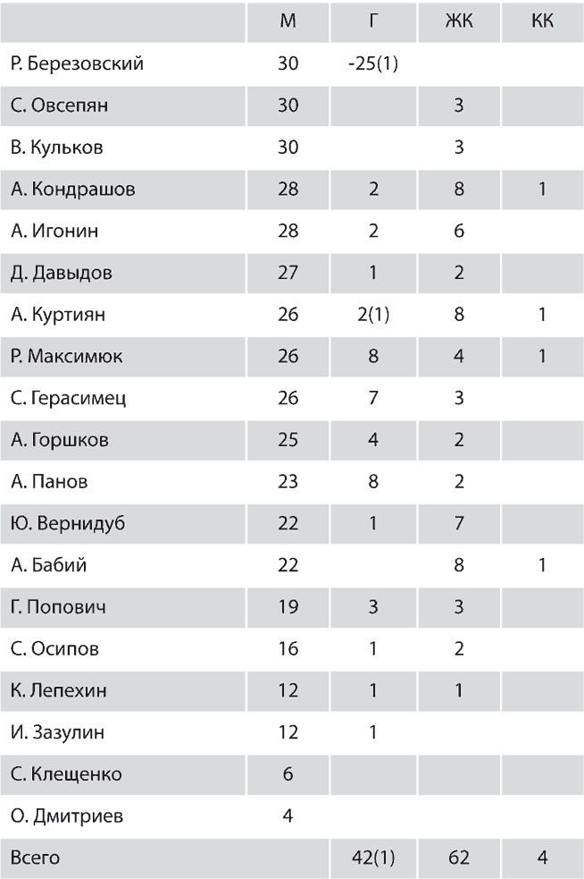 Зенит. Новейшая история. 2.0 Зенит. Новейшая история. 2.0