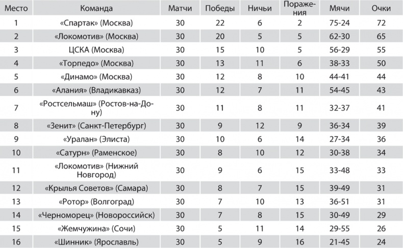 Зенит. Новейшая история. 2.0 Зенит. Новейшая история. 2.0