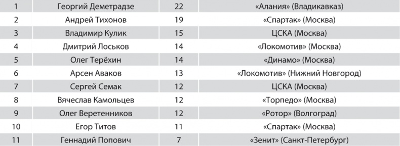 Зенит. Новейшая история. 2.0 Зенит. Новейшая история. 2.0