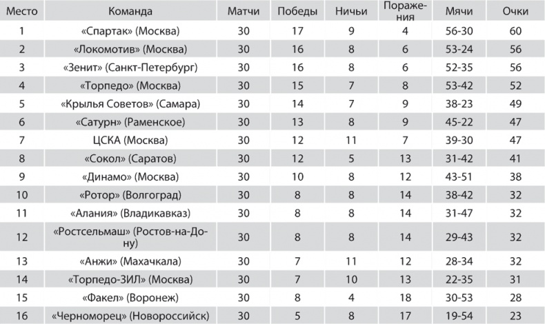 Зенит. Новейшая история. 2.0 Зенит. Новейшая история. 2.0