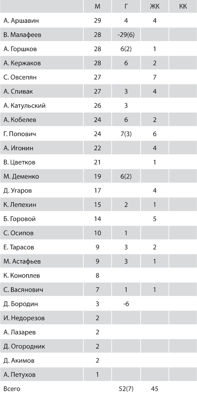 Зенит. Новейшая история. 2.0 Зенит. Новейшая история. 2.0
