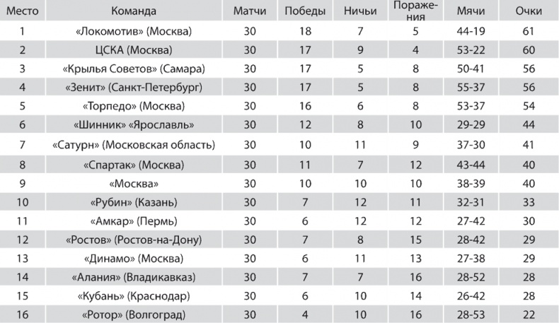 Зенит. Новейшая история. 2.0 Зенит. Новейшая история. 2.0
