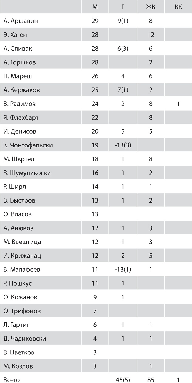Зенит. Новейшая история. 2.0 Зенит. Новейшая история. 2.0