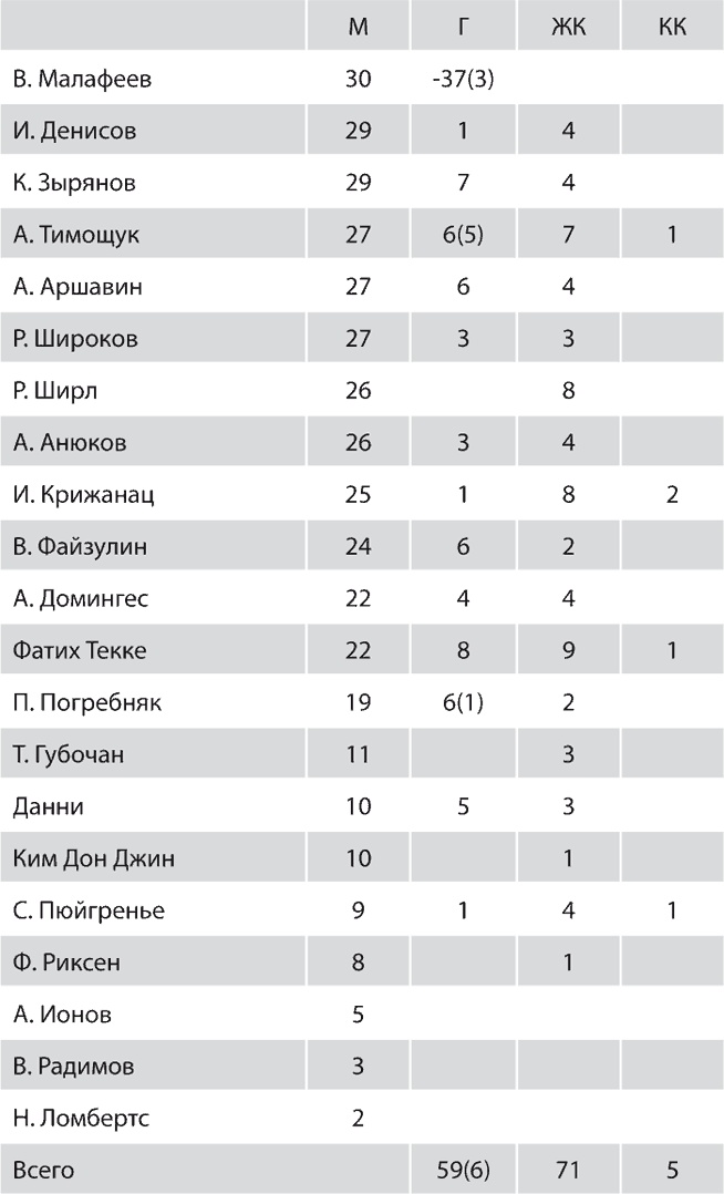 Зенит. Новейшая история. 2.0 Зенит. Новейшая история. 2.0