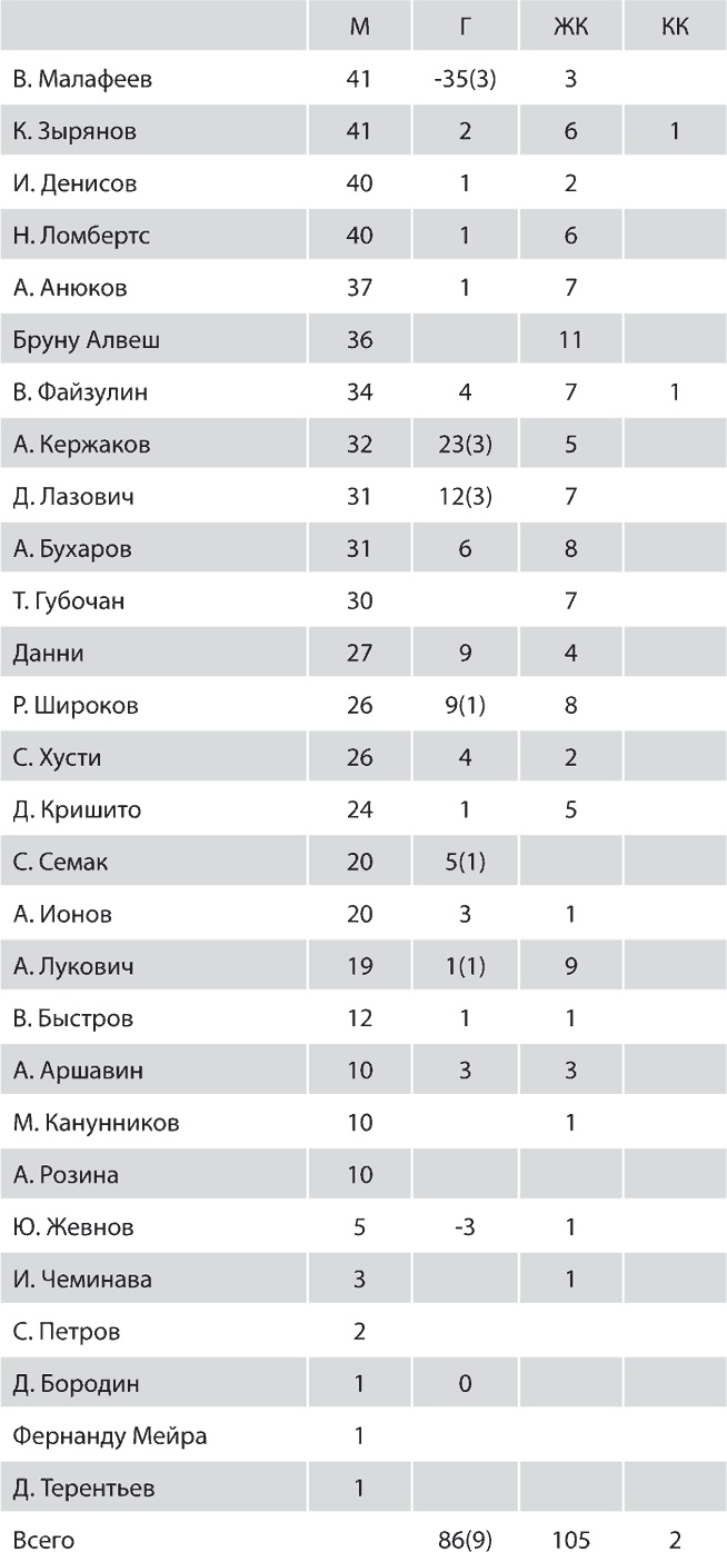 Зенит. Новейшая история. 2.0 Зенит. Новейшая история. 2.0