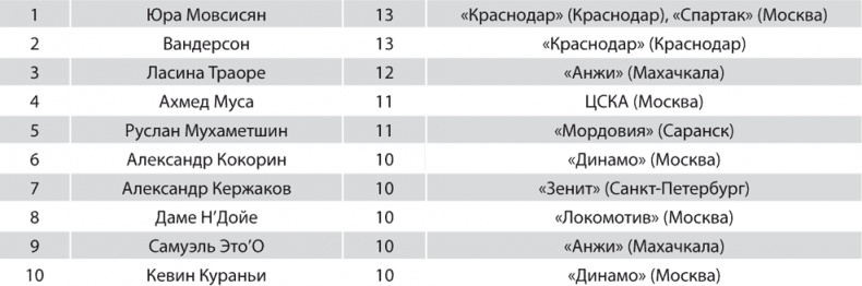Зенит. Новейшая история. 2.0 Зенит. Новейшая история. 2.0